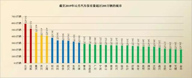 全国排名第19，山东第二！临沂汽车保有量出炉