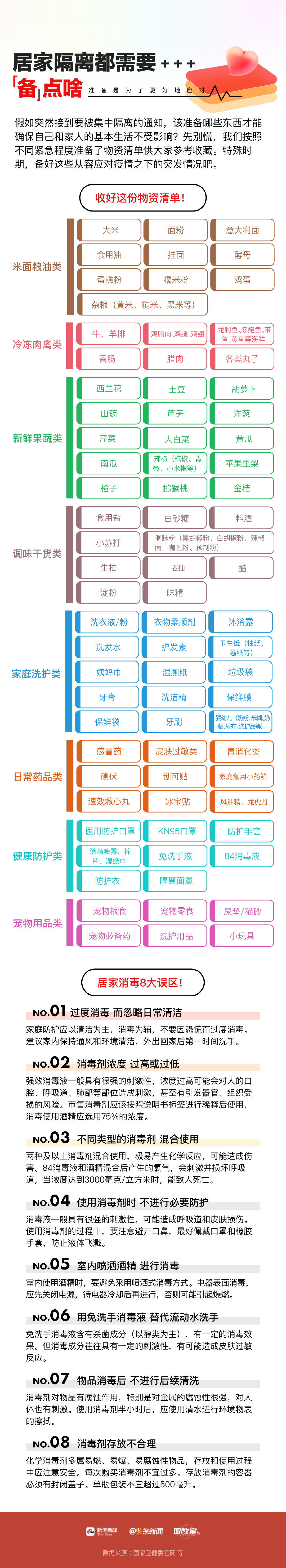 居家隔离都需要备点啥