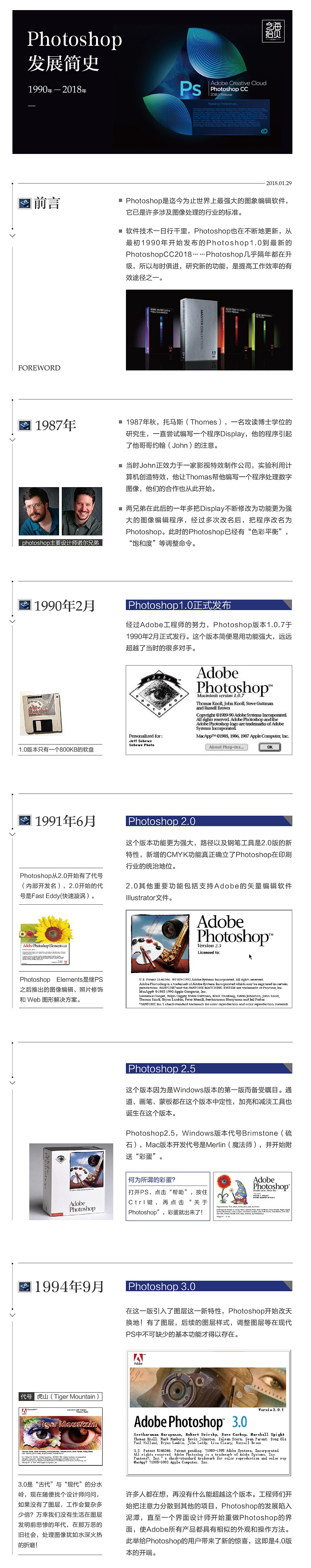 Adobe Photoshop启动界面及发展史 第 1 张